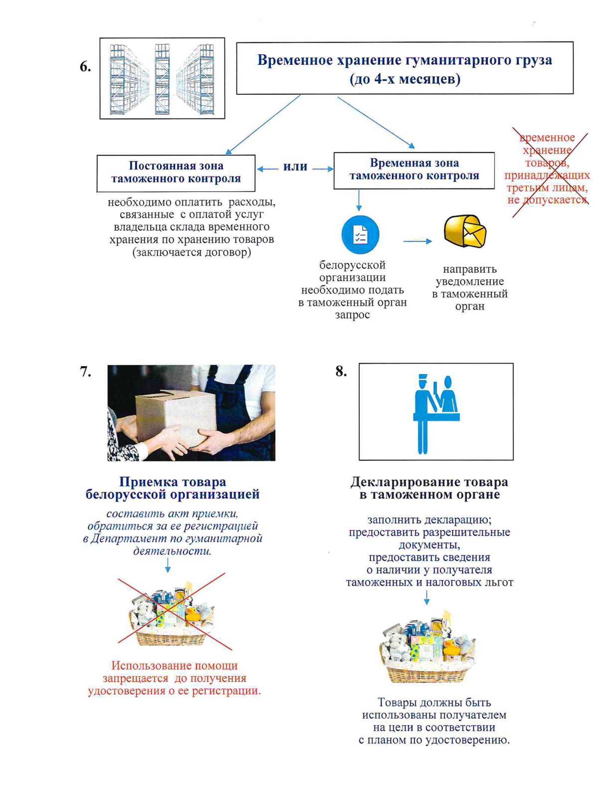 Порядок ввоза образцов продукции для сертификации